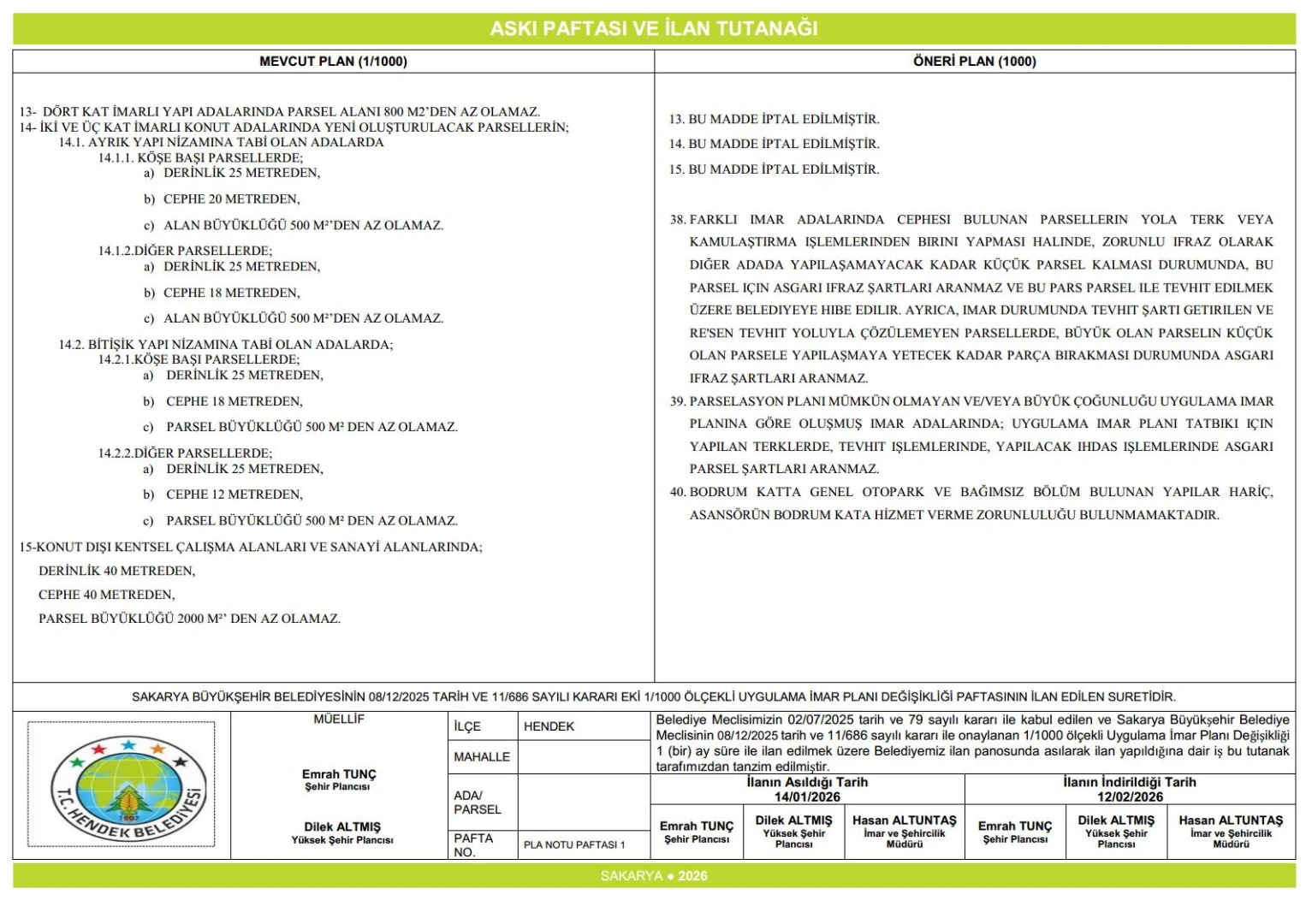 1/1000 Ölçekli Uip Plan Notu Değişikliği Askı İlanı