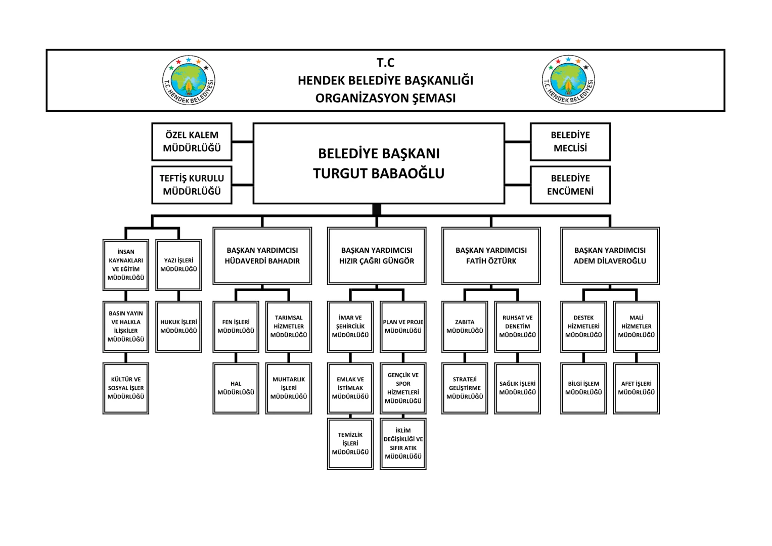 Organizasyon Şeması